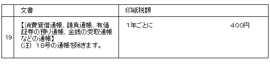 ����ݎ؁E�����E�L���،��a��E���K���Ȃǂ̒ʒ�